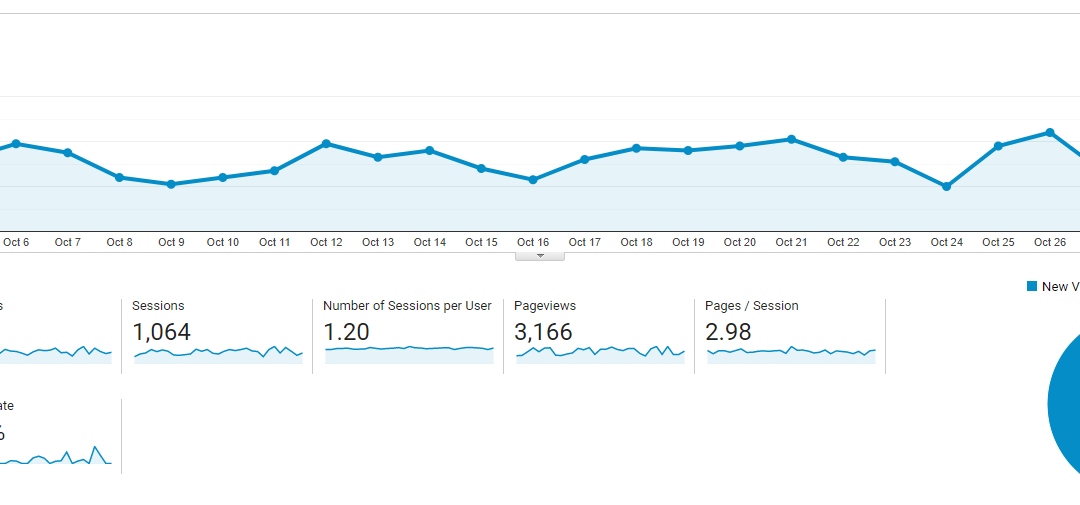 Why Paid Search is Important