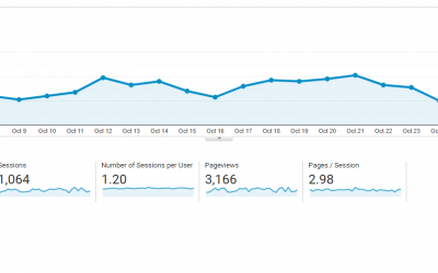 Why Paid Search is Important