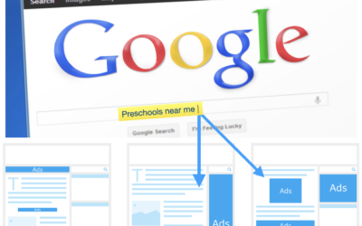 PPC Campaigns – MCC Lead Generation